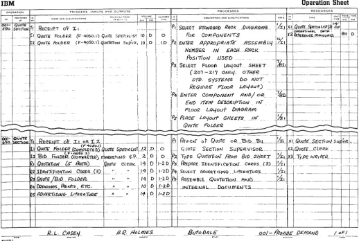 Figure 6. Operation Sheet 