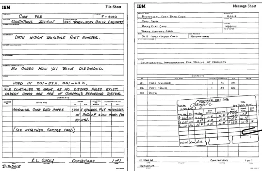 Figure 7. File Sheet 