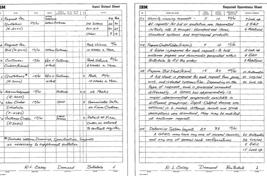 Figure 10. Required Operations Sheet 
