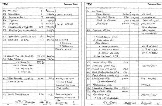 Figure 11. Resource Sheet 