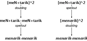 Figure 6: Spellout then doubling of duduk