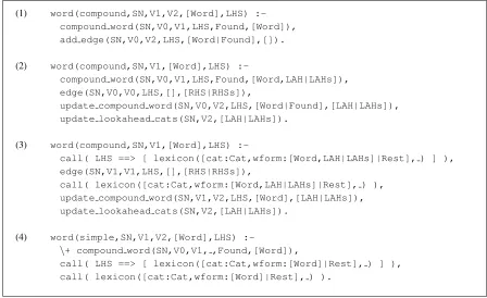 Figure 4: Processing Simple and Compound Words