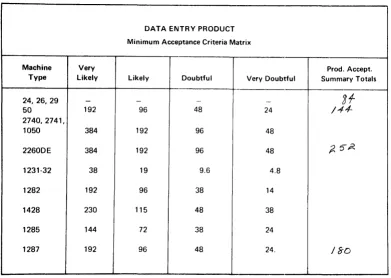 Figure 12. Minimum Acceptance Criteria Matrix 