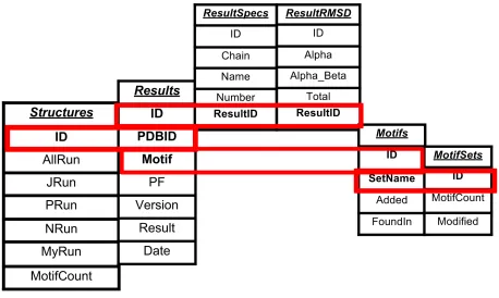 Figure 1b - The tables composing the administrative portion of the database.  These tables are related to each other by account/user name, and are not related to any other tables in the database