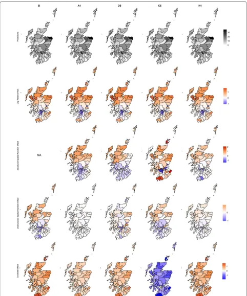 Fig. 6 Spatial representation of the predicted values for select models, and a breakdown of the log-relative risk into the main components which Aside from the plots for the predicted values, the shadings are consistent across all the plots, and the legend