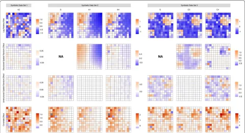 Fig. 8 Spatial representation of the log-relative risk surface, and a breakdown of its main components: the structured and unstructured spatial than 5 standard deviations from the mean value