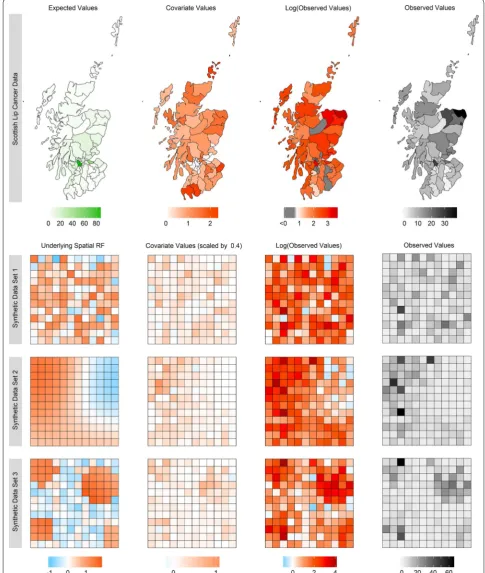 Fig. 3 A spatial representation of the expected, covariate, and observed values for the Scottish lip cancer data set, and the main simulated compo-nents comprising the generated observed values for the three synthetic data sets