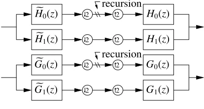 Figure 1�. Biorthogonal wavelet ﬁlters