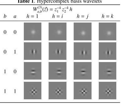Table 1. Hypercomplex basis wavelets