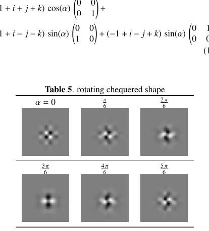 Table 4. rotating gradient shape