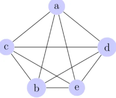 Figure 3.4: Undirected graph G’