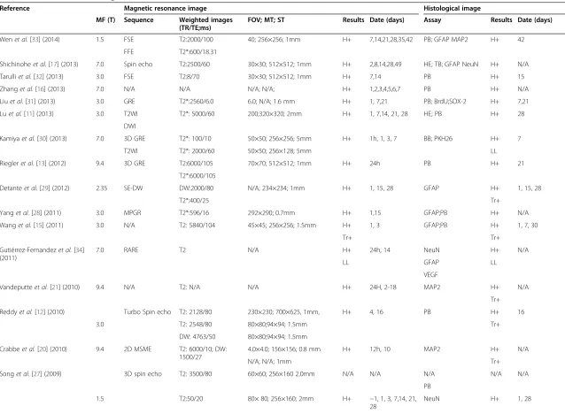Table 2 In vivo and Ex vivo image data