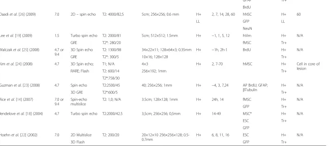 Table 2 In vivo and Ex vivo image data (Continued)
