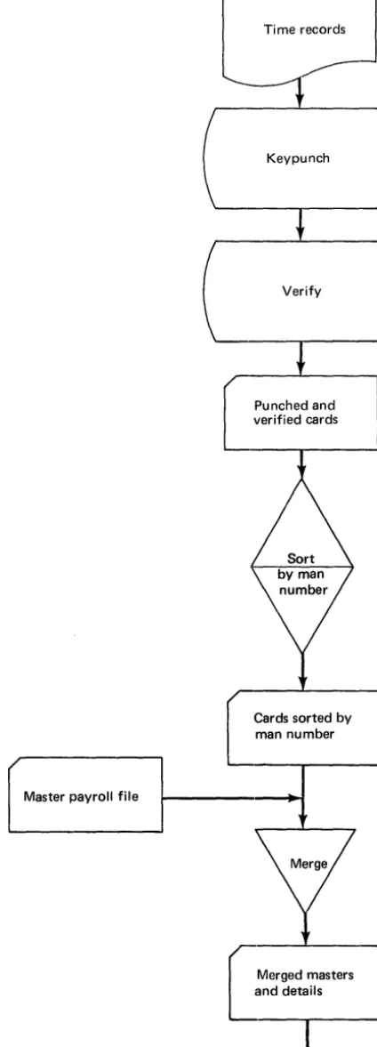 Figure 8. Example of Part of a System Flowchart 