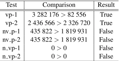 Table 4: Example comparisons for the VPC hand in.