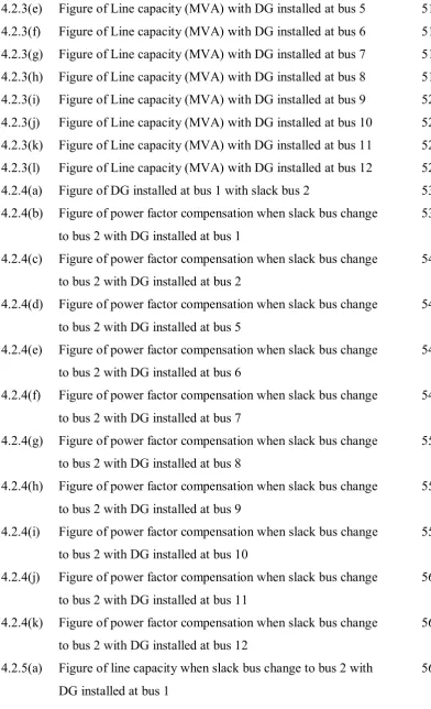 Figure of Line capacity (MVA) with DG installed at bus 5 