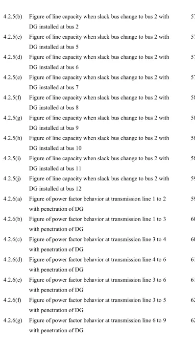 Figure of line capacity when slack bus change to bus 2 with 
