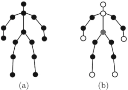 Fig. 2. Representation of the human skeleton: (a) Original 15 joints (b) Subset of joints for the posture feature (white), and the reference joint (torso) is in gray.