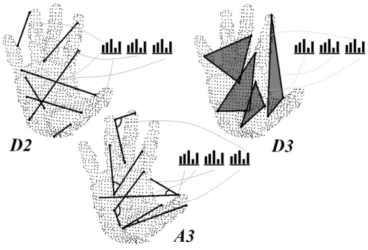 Figure 2 illustrates the method of calculating particular histograms. The authors of ESF claim that the descriptor is able to cope with camera characteristic differences, thus enabling the robust classification of 3D objects.