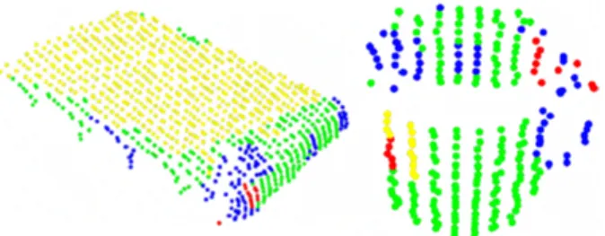 Figure 4. Surface categorization performed for each point in the two objects; different colors represent the following categories: plane – yellow; cylinder – green; sharp edge or noise – red;