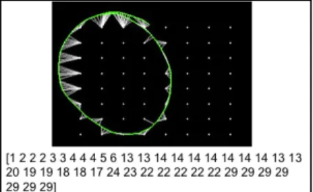 Figure 4. A 4-state Left-Right HMM model. 