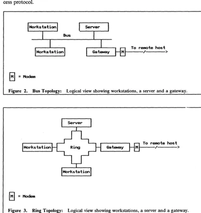 Figure 2. Bus Topology: 