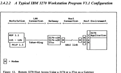 Figure 12. Remote 3270 Host Access Using a 3174 or a 37xx as a Gateway 