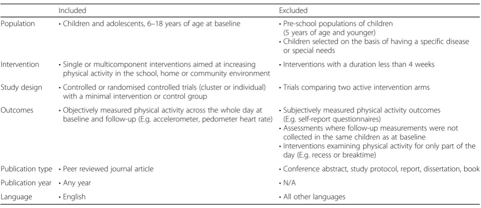 Table 1 Intervention inclusion & exclusion criteria