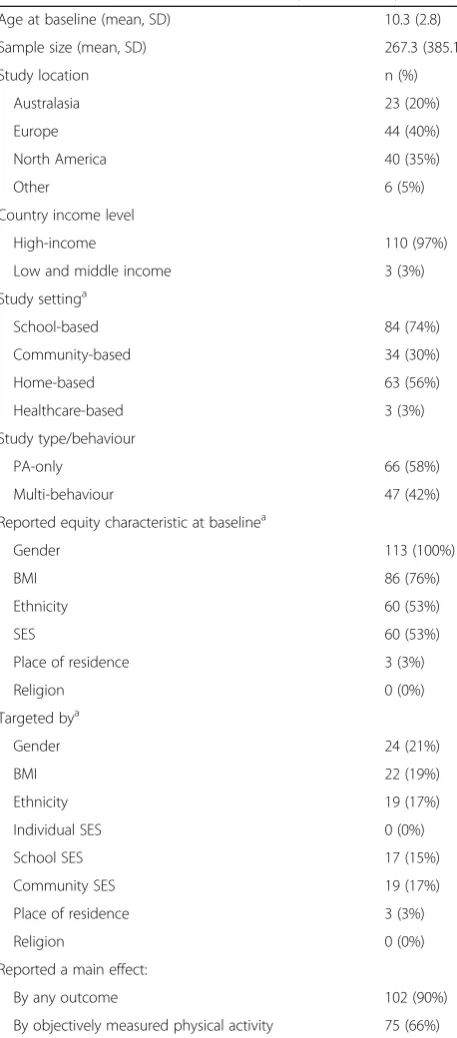 Table 2 Characteristics of included trials (N total = 113)