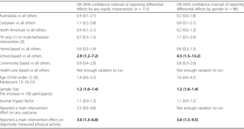 Table 4 Logistic regression models exploring factors predicting analysis of differential effects