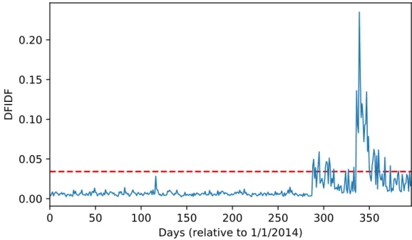 Figure 6.2: An event with a noisy trajectory and keywords Vrbˇ etice, muniˇ cn´ı (am- (am-munition), sklad (storage) related to the explosions of the ammunition storage in Vrbˇ etice on October 16 and December 3, 2014 (events 38 and 47 in Appendix A.