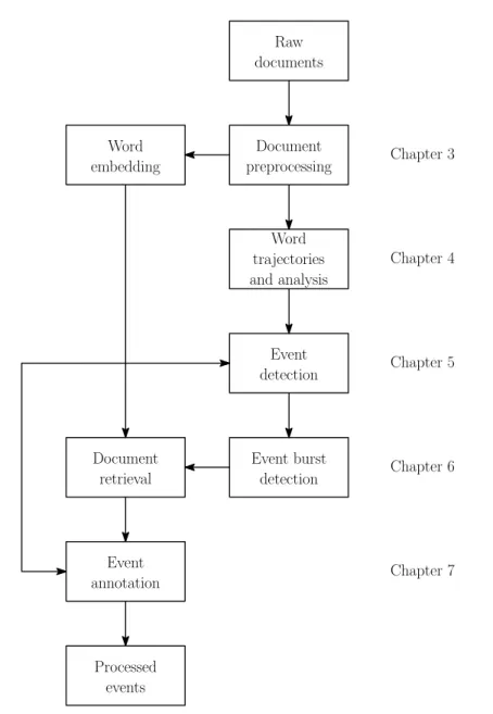 Figure 1.1: Schematic representation of our method.