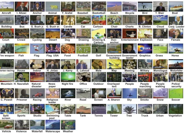 Figure 2.10: Visual impressions of the 101 semantic concepts from the Mediamill Challenge, source [Snoek et al