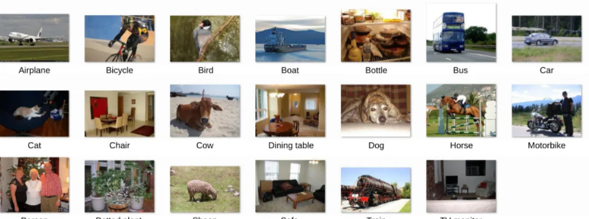 Figure 2.11: Visual impressions of the 20 object classes from the VOC Challenge.