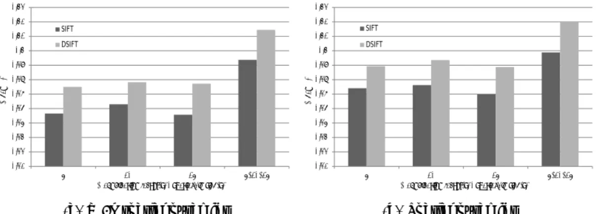 Figure 3.4: Evaluation of different spatial sizes on the Mediamill Challenge using a vocabulary of 4,000 visual words (averaged over 101 concepts).