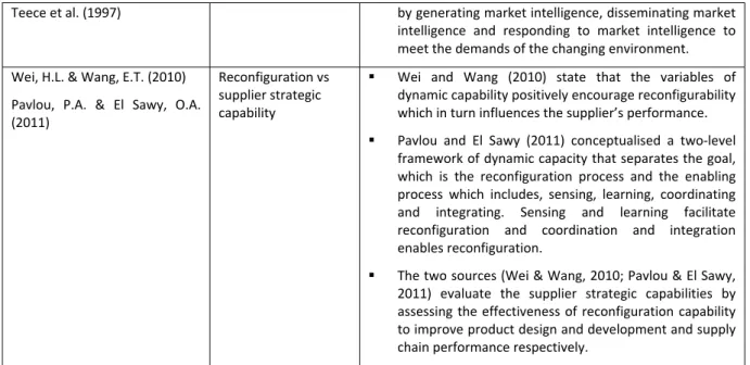 Figure 5 highlights the research variables combined to derive the conceptual model of the research  to improve supplier performance evaluation and selection criteria. 