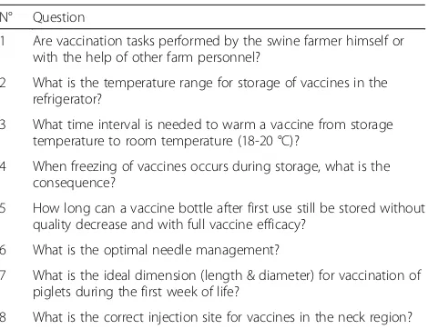 Table 1 Survey questionnaire on GVP at a farmers’ fair inThe Netherlands