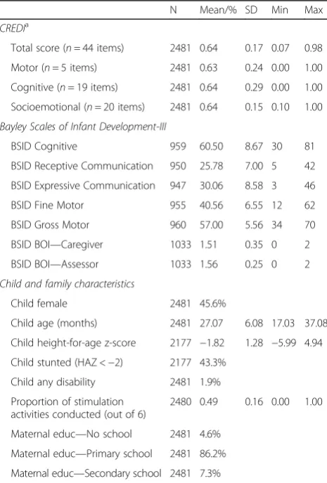 Table 1 Descriptive characteristics of the quantitative pilotsample