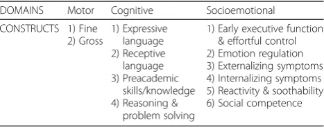 Table 2 Domains and constructs of the CREDI