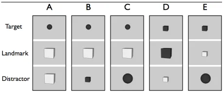 Figure 1: The schemata which form the basis for the stim-ulus scenes.