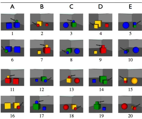 Figure 2: The stimulus scenes. The letters indicate whichschema from Figure 1 each column of scenes is based on.