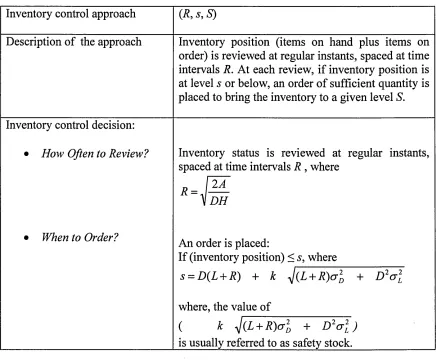 Table 3.1: An explanation of the (R, s, S) inventory control approach
