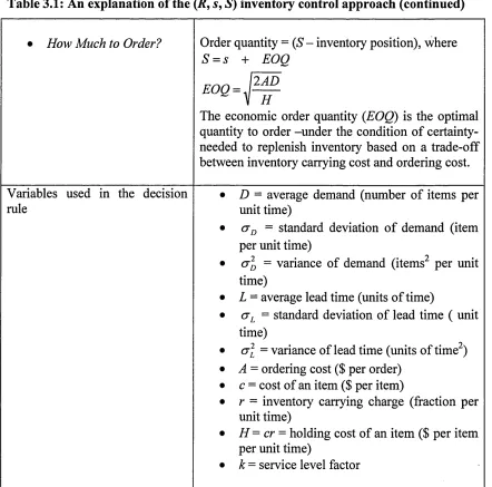 Table 3.1: An explanation of the (R, s, *S) inventory control approach (continued)