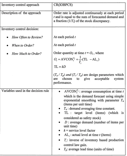 Table 3.4: An explanation of the CR(IOBPCS) inventory control approach