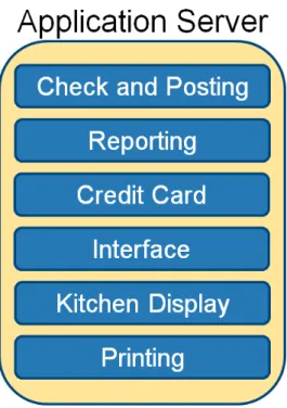 Figure 8. Simphony Services (Simphony v2.x System Architecture)    
