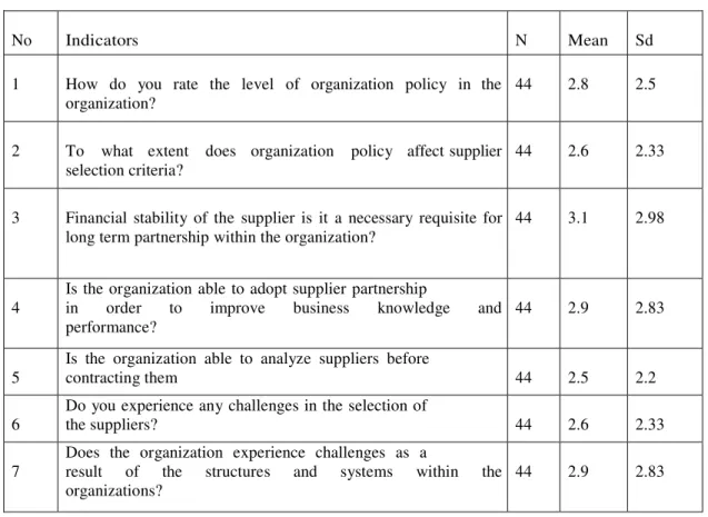 Table  3:  Organizational performance 
