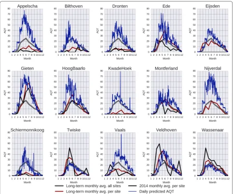 Fig. 6 Daily predicted AQT for the locations of the flagging sites. Each subplot contains four curves: the long‑term monthly average (grey) across all sites, the long‑term monthly average for the flagging site (dark red), the 2014 monthly average for the f