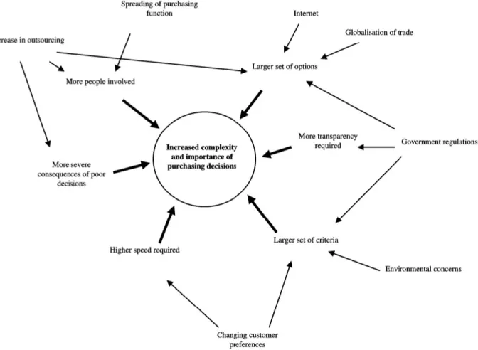 Figure 3.2: Critical factors affecting purchasing decision making (adopted from de Boer et al., 2001) 
