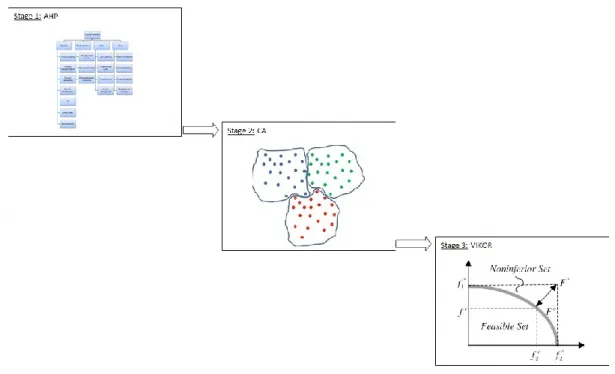Figure 4.1: The proposed model 