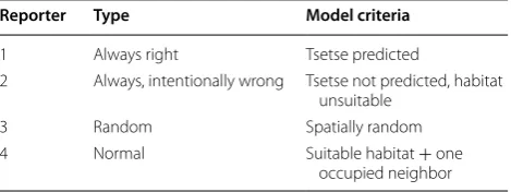 Table 1 Reporter types and  the criteria used to  simulate their behavior